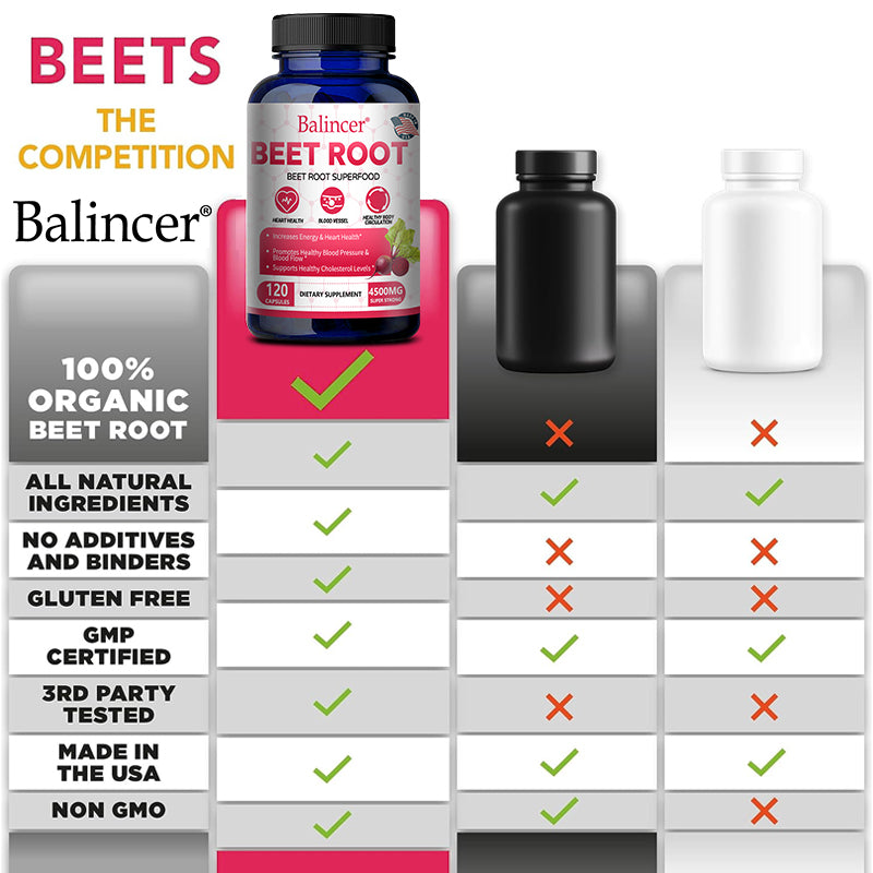 Beet Root Extract: Boost Energy & Immunity, Heart Health Support