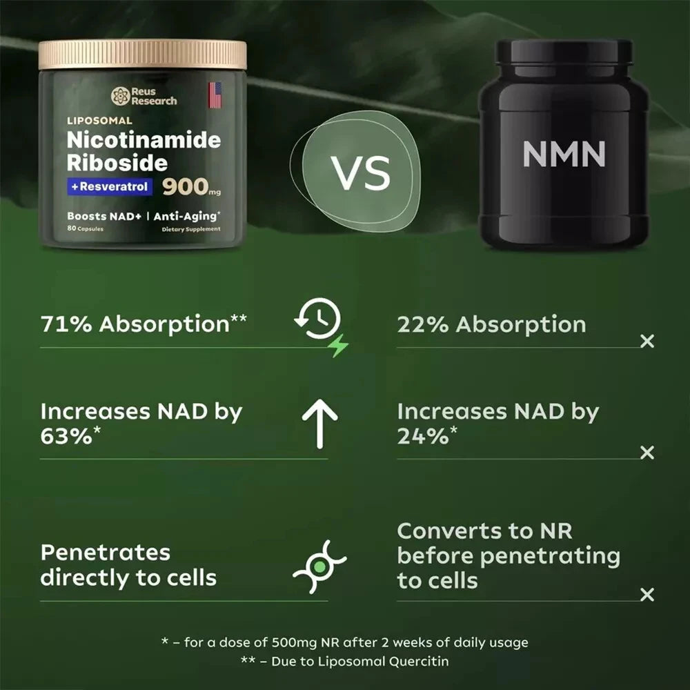 Nicotinamide Riboside & Resveratrol, NAD+ Booster 900mg