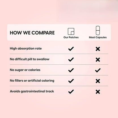 Focus Nootropic Brain Patches - Boost Memory & Concentration